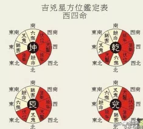 東四命查詢|衍易風水命卦速查表